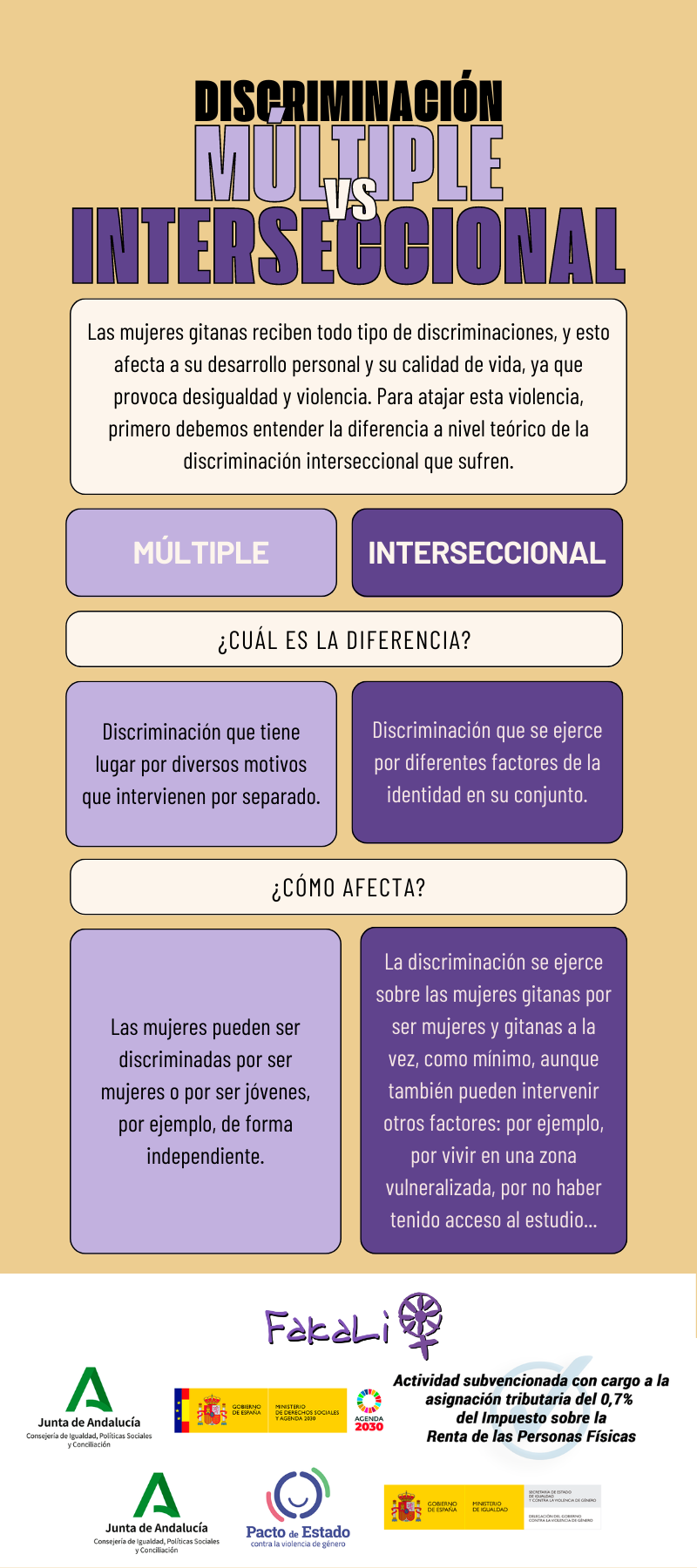 Discriminación múltiple e interseccional